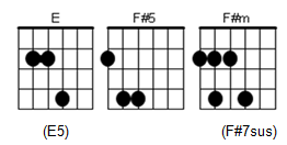 Same old chords new shapes