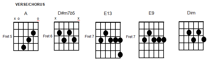 Understanding extended chords