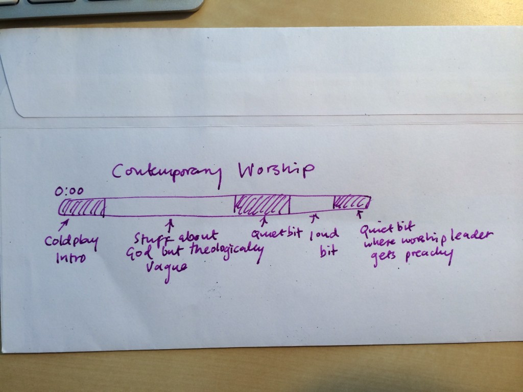 worship song timeline