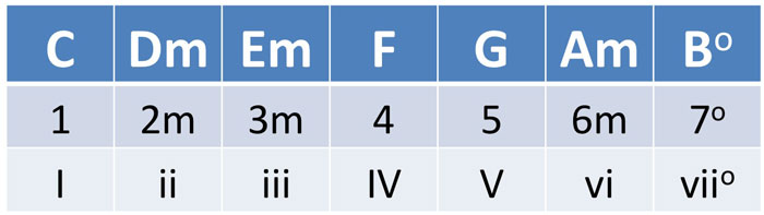 numbers-key-of-C_opt